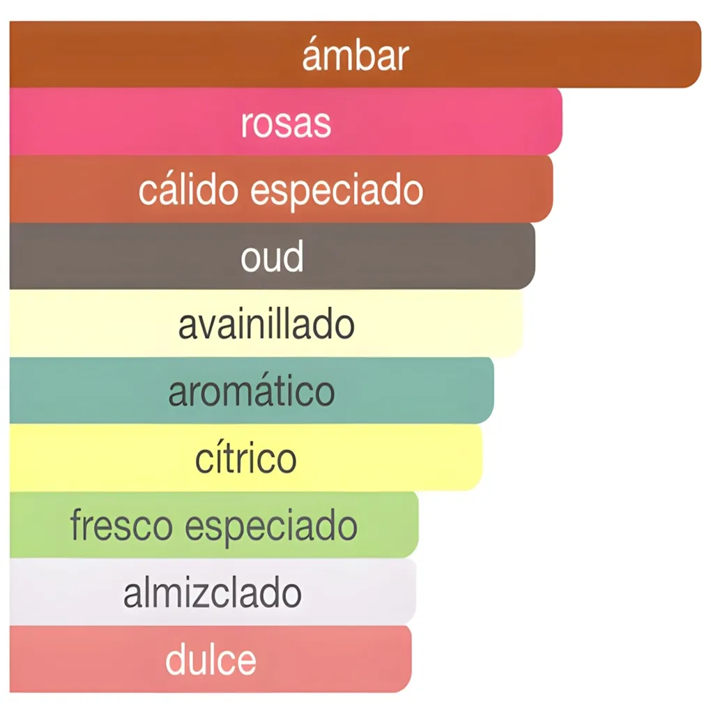 AL HARAMAIN - Amber Oud Dubai Night