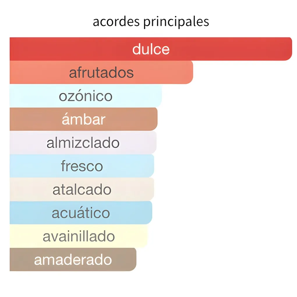 AL HARAMAIN - Amber Oud Gold 120ml -60ml