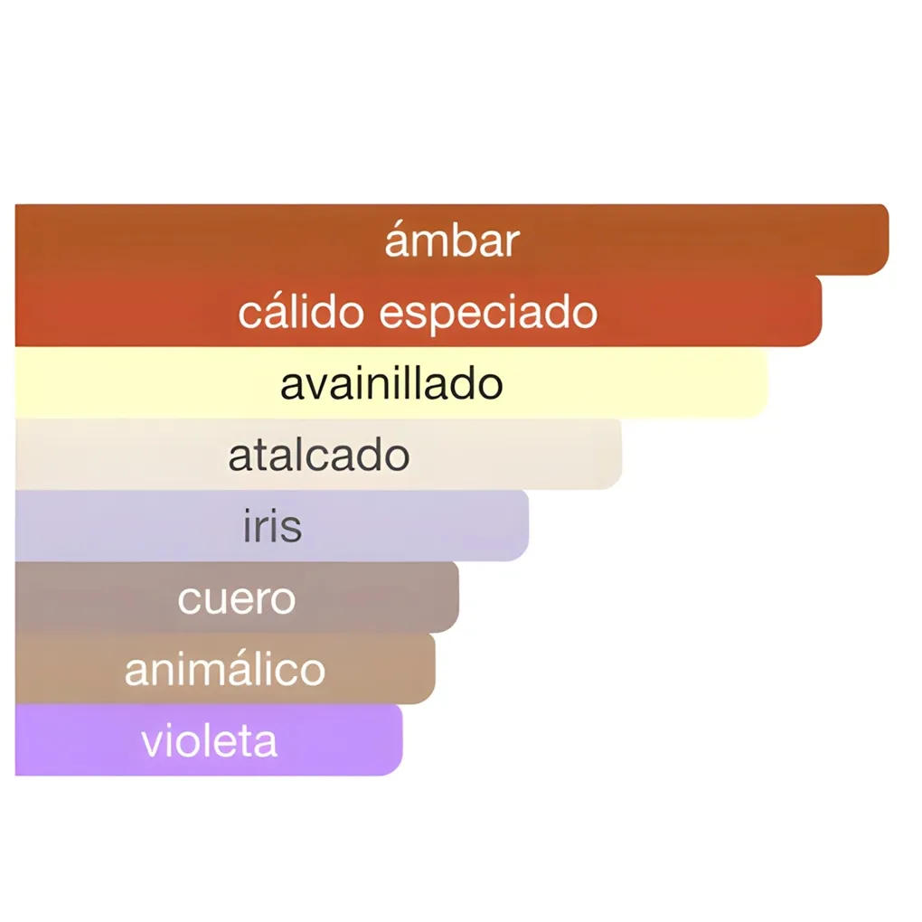 ARMAF - Odyssey Homme 100ml