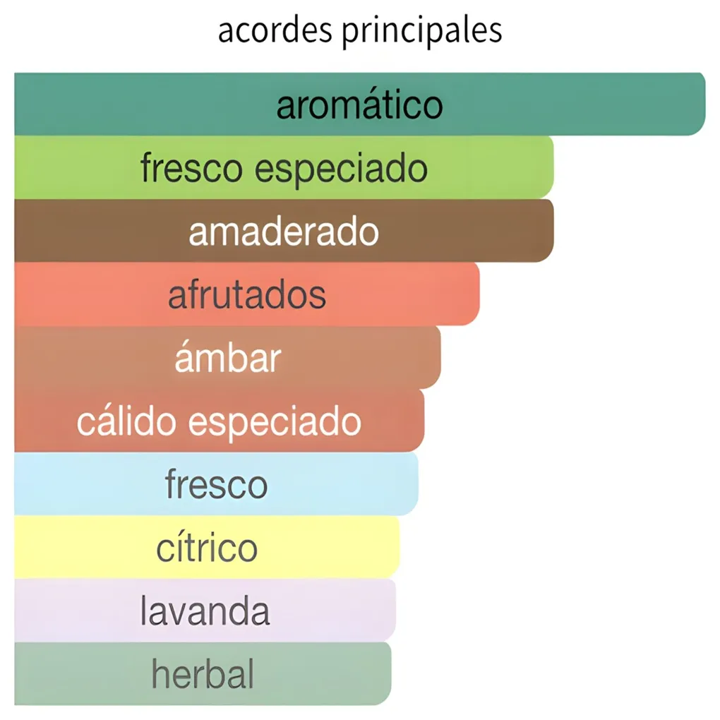 Fakhar Black - LATTAFA