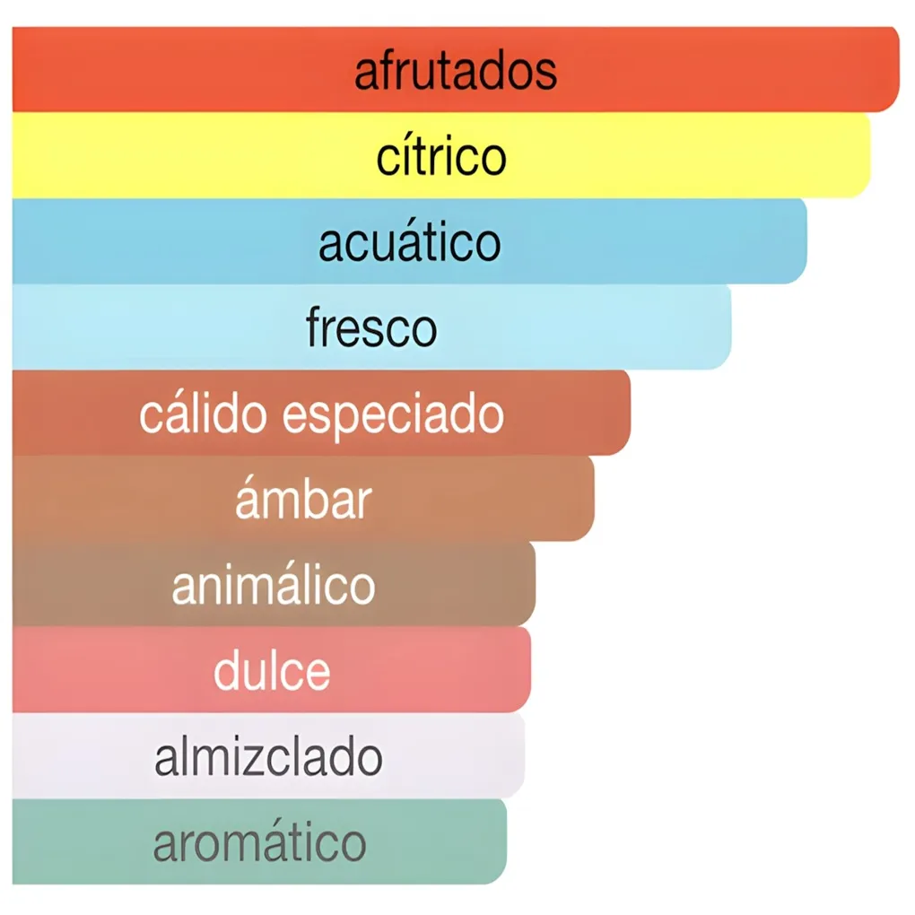 Hawas for Him 100ml - RASASI