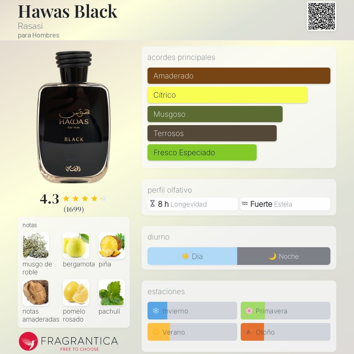 Rasasi Hawas Black 100ml - Hombre