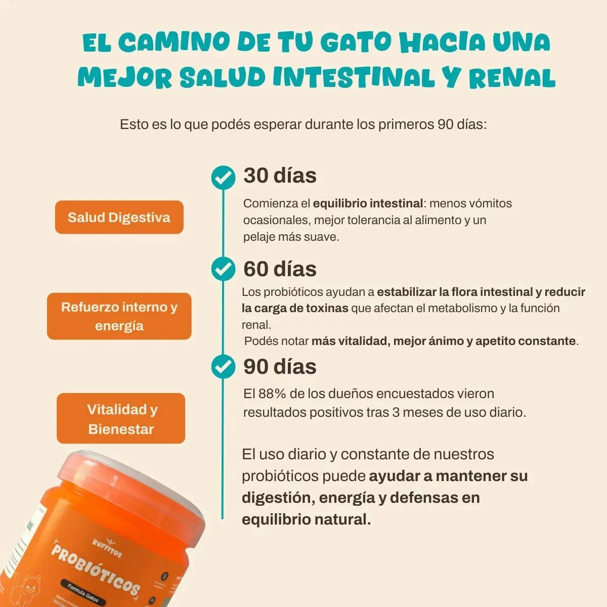 Probióticos Para Perros Ruffitos